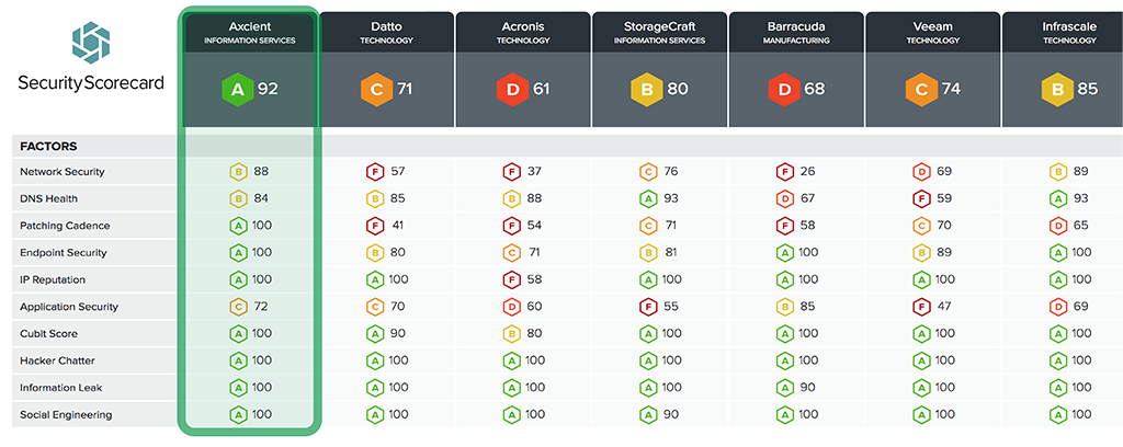 SecurityScorecard-Axcient-A-1-1024x408